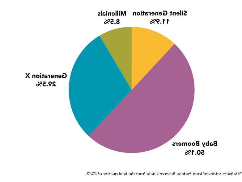 Generational Wealth Bar Graph (4)